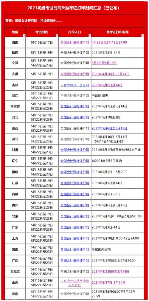 4级准考证号,英语四级准考证号怎么查(图1)