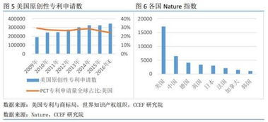 如何查找公司的研发费用