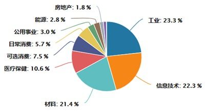 南华期货上市*消息