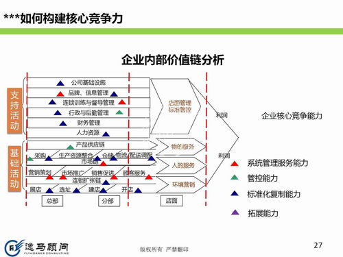 公司战略规划,一个公司如何制定战略规划