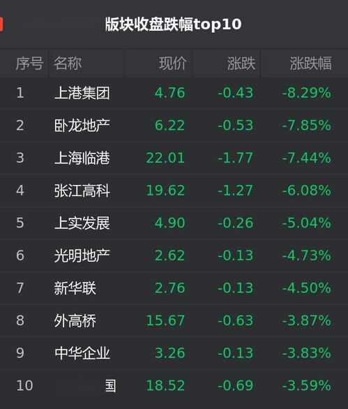 今天上港集团最新6，98，涨幅8，22%，涨缺0.53股票怎么算