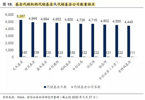 2022在美国上市需要满足什么财务条件