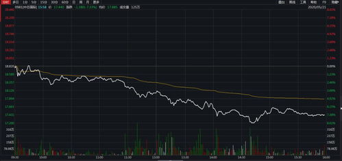 颐海国际(01579)股价下挫超过3%，触及今年以来最低点，第三方业绩仍受压，海底捞价格谈判持续