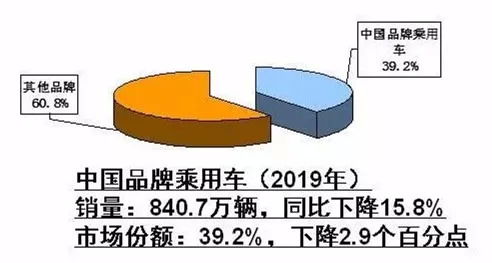 汽车行业的利与弊