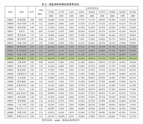 基金公司和证券公司有什么区别？哪个更好进？