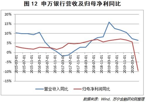 再鼎医药(09688)上半年总收入同比增长38.7%，港股异动涨超5%