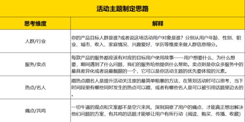 双十一大促活动全案 把握这3个点就够了 速戳