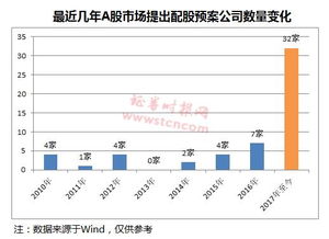 多家公司公布配股预案后股价调整 还有一大波配股计划在路上 名单 