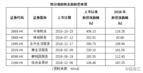 港股物业股遭热捧,商务优势赛道的金融街物业赴港上市价值几何