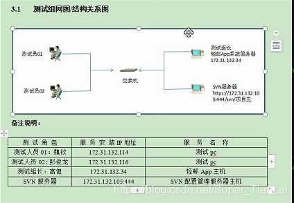 测试方案编写总结