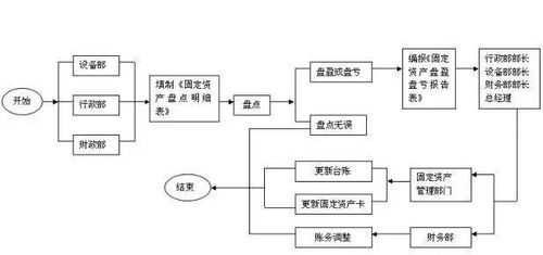 财务公司是做什么的？