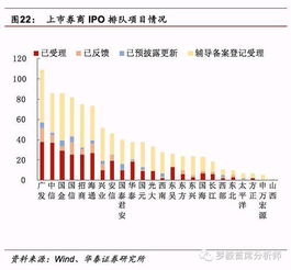 证券市场的43开头是什么证券代码