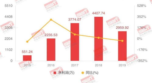 吉翔股份：上半年实现同比逆转，盈利增长，锂盐和钼业务继续快速增长