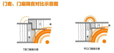 说一说什么是t型门