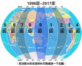 三元九运九星星盘图,三元九运九宫飞星图解口诀