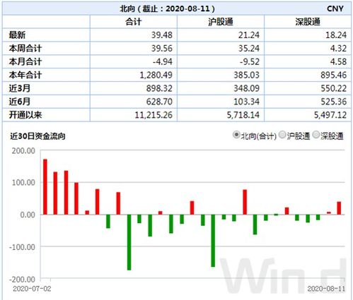 持仓显示可卖，怎么卖不了，校验委托买入单位，卖出单位失败，是什么意思？