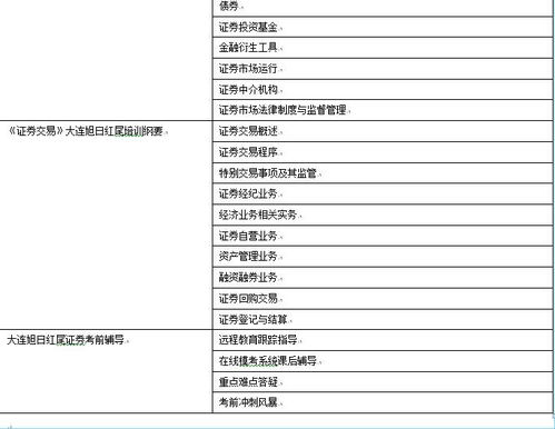 银行从业好考还是证券从业资格好考，哪个价值含量高点