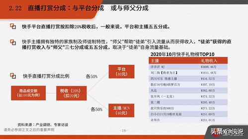 快手做证券讲解，需要证照吗？