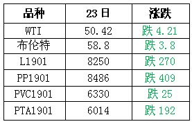 2018年11月26日塑料市场预测