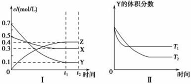 T 时.将气体X与气体Y置于一密闭容器中.反应生成气体Z.反应过程中各物质的浓度变化如图Ⅰ所示.保持其他条件不变.在T1.T2两种温度下.Y的体积分数变化如图Ⅱ所示.下列结论正确的是 