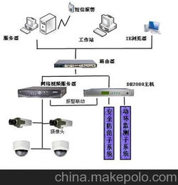 图像监控系统 山东淄博正瑞 变电站视频监控