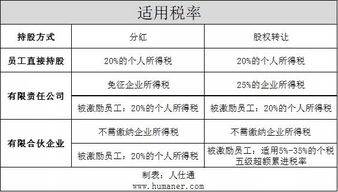 公司股权转让的股数和单价怎么来计算啊 税务股权变更要用的