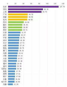 成都又拿到一个全国第一