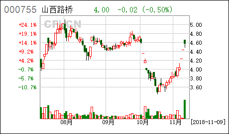 山西三维集团股份有限公司的经营范围