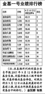 投封基是不是和开基一样净值高就说明这基有前途?