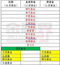 公募基金的持仓比例需要满足哪些条件