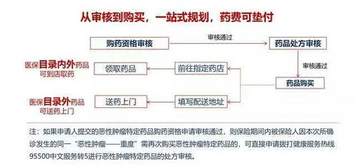 太平洋特药保险有必要买吗太平洋特药保2020是什么