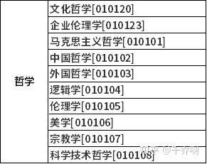 考研不考数学的专业汇总 