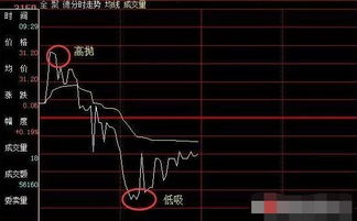 炒股做T+0有哪些技巧和注意事项? ?