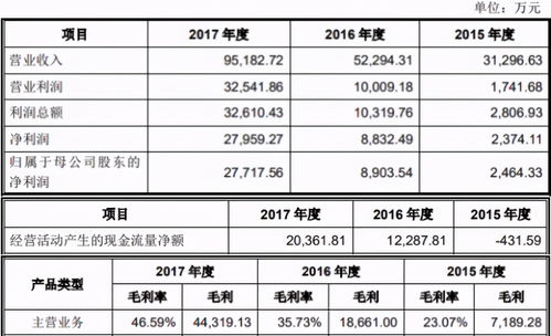 上市公司股东的妻子能做公司的出纳吗