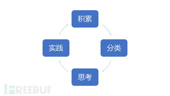 关于知识的思考