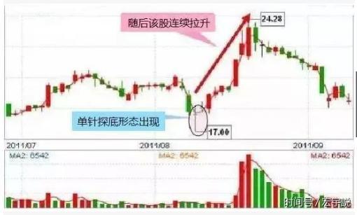 哪些股票可以抄底，哪些不可以，抄底的绝技是什么