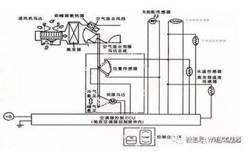 深度解读汽车自动空调控制技术 