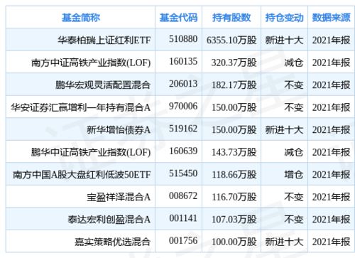 大秦铁路于2009年1月第一个交易日调入上证红利指数，持有该股票有什么利弊？