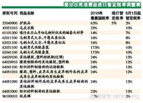 日本护肤品进口税率是多少