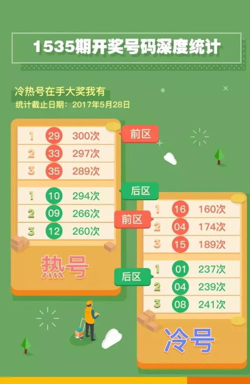 你知道这些年大乐透最热的号码是什么吗 