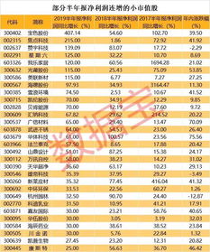 股票资料里的净利润是指多长时间的