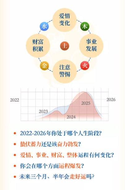 九星占星术 预测你哪方面运势最好