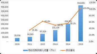 电信运营商的独有资源有哪些？