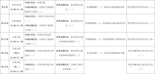 高中历史学科五大历史素养