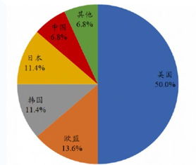 中国制药业落后的真相 比电影还扎心 原料药价格疯涨导致药厂停产,你可能有钱也买不到药了