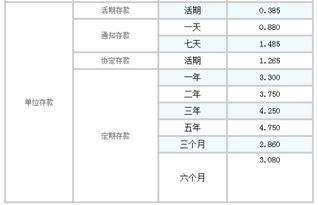 利率变化规律对浦发万用金利息有何影响？