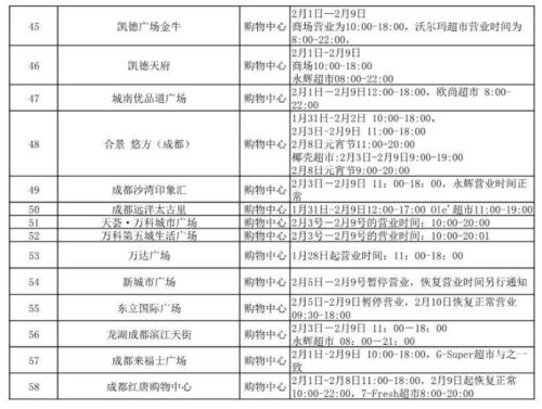 最新 65家成都商场调整营业时间,快来看有你家附近的吗