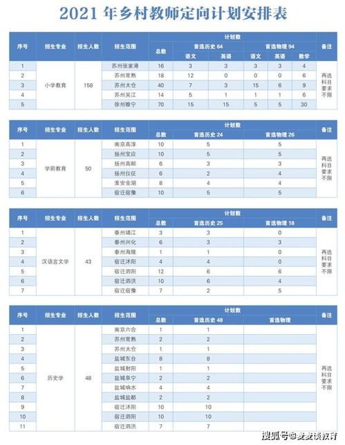 招生计划(南京晓庄学院2021各专业录取分数线)