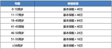 怎么查询君康人寿保险产品的销售网点？