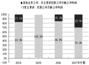 上市公司的公开增发股票有什么好处？国电电力的增发可以买吗？